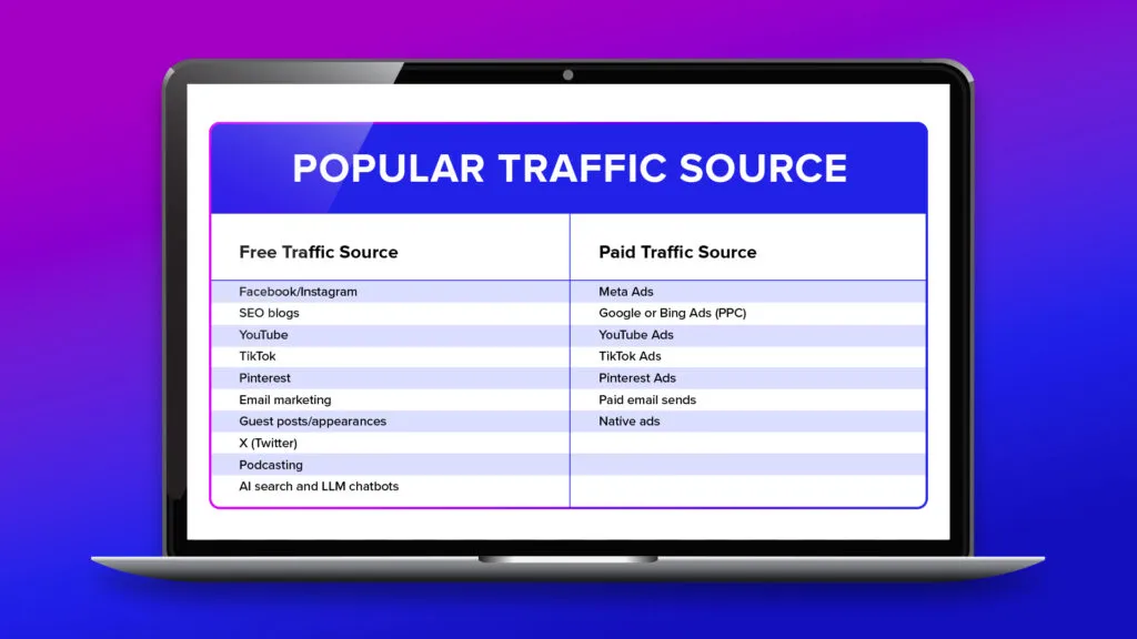 popular affiliate marketing traffic sources - free and paid