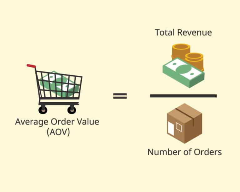 Average Order Value (AOV): What It Is and 5 Ways to Increase It - ClickBank